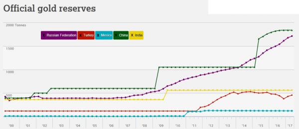 黄金投资 黄金投资